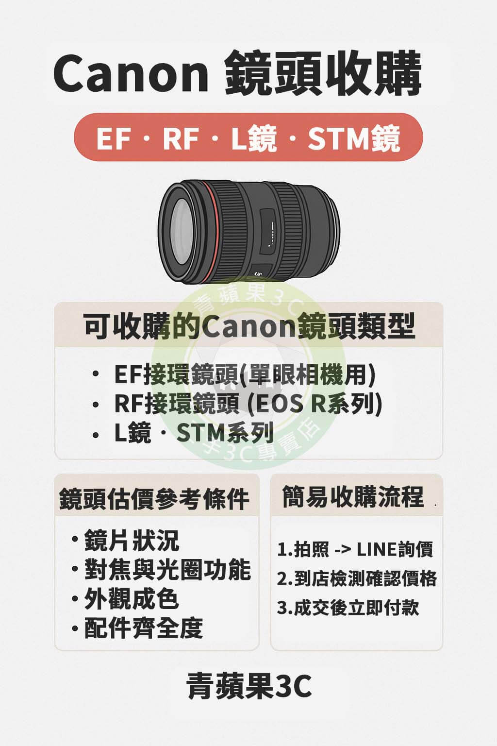 青蘋果3C專收 Canon 各系列鏡頭,支援 EF / RF / STM / L 鏡估價與回收,台中台南高雄門市皆可快速檢測、當場交易。