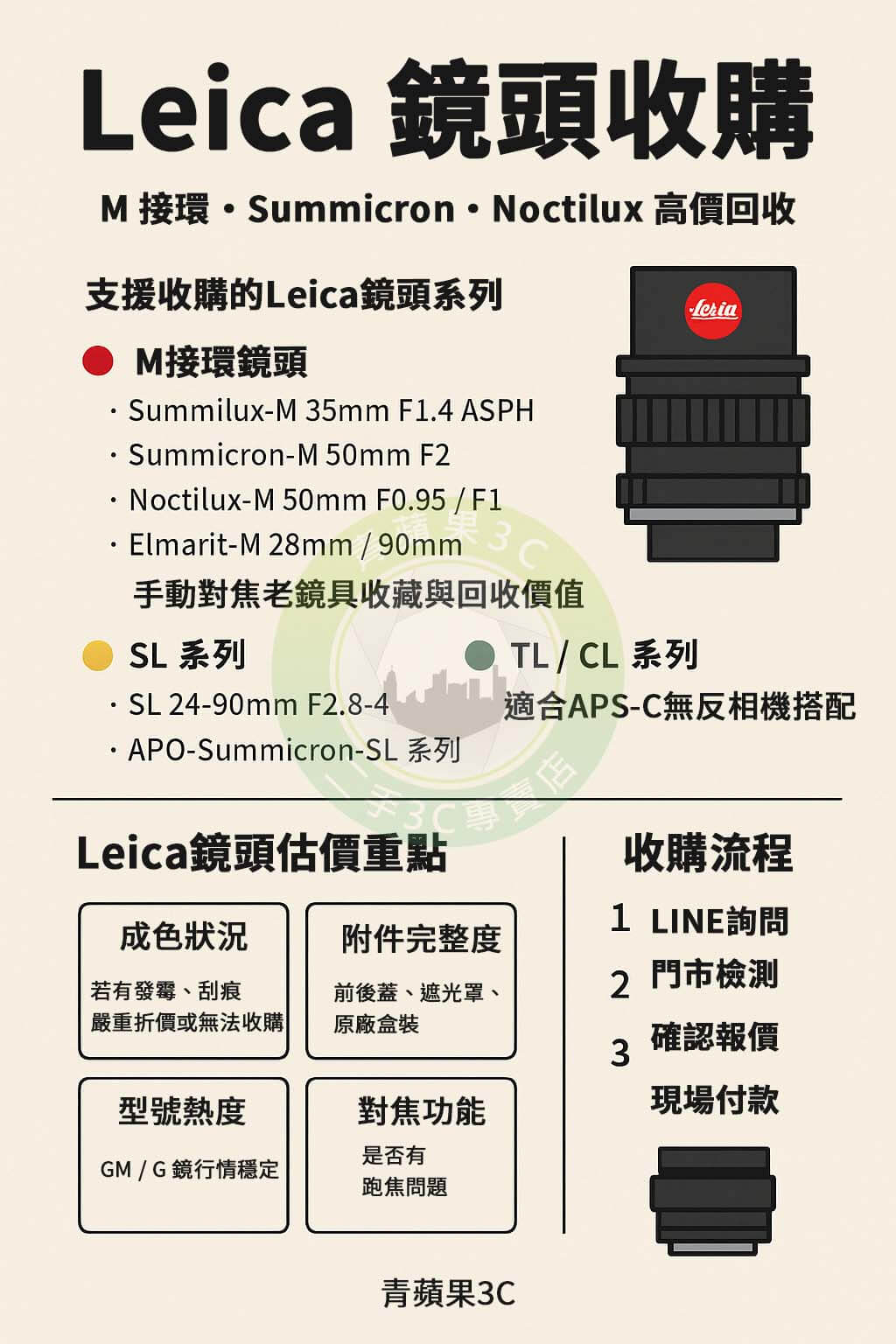 青蘋果3C收購 Leica 鏡頭系列,包含 M 接環經典鏡與 Noctilux / Summilux 等高階鏡,支援台中台南高雄現場估價回收。