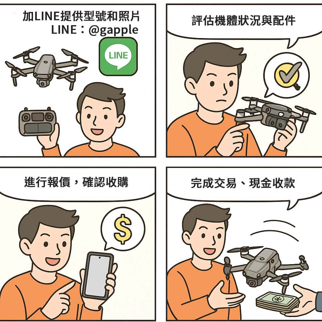 想回收 DJI 空拍機、又想處理閒置的單眼相機?青蘋果3C 幫你整合影像設備估價,空拍+相機一次搞定。
我們收購 DJI Mini、Air、Mavic、FPV 系列,同時提供 Canon、Sony、Nikon 等相機與鏡頭估價。若你是攝影師、YouTuber、影像工作者,不論是汰換設備或結束計畫,都能在這裡安心變現。
支援配件估價、門市檢測與資料保密處理,是影像設備回收的最強平台。